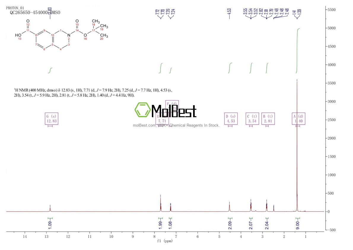 Physical sample testing spectrum (NMR) of 149353-95-7
