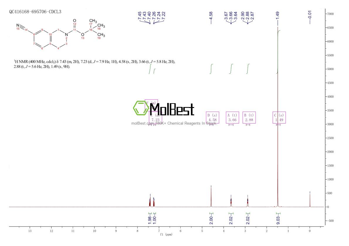Physical sample testing spectrum (NMR) of 149354-03-0