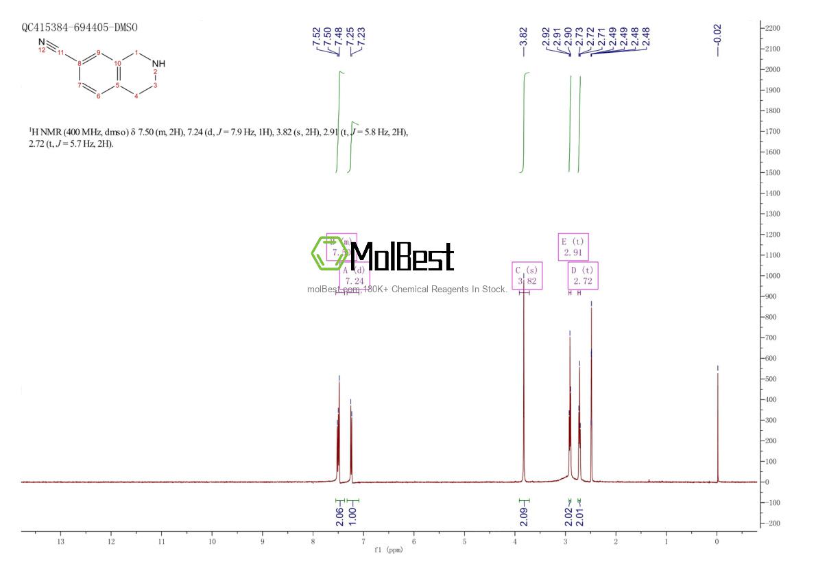 149355-52-2 fiziksel numune test spektrumu (NMR)