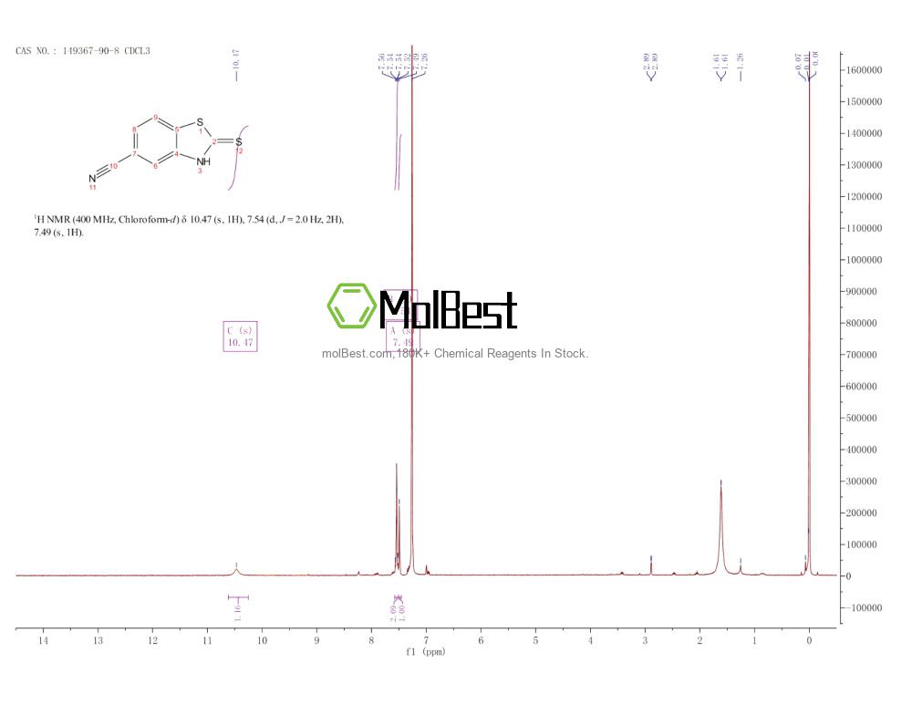 Physical sample testing spectrum (NMR) of 149367-90-8