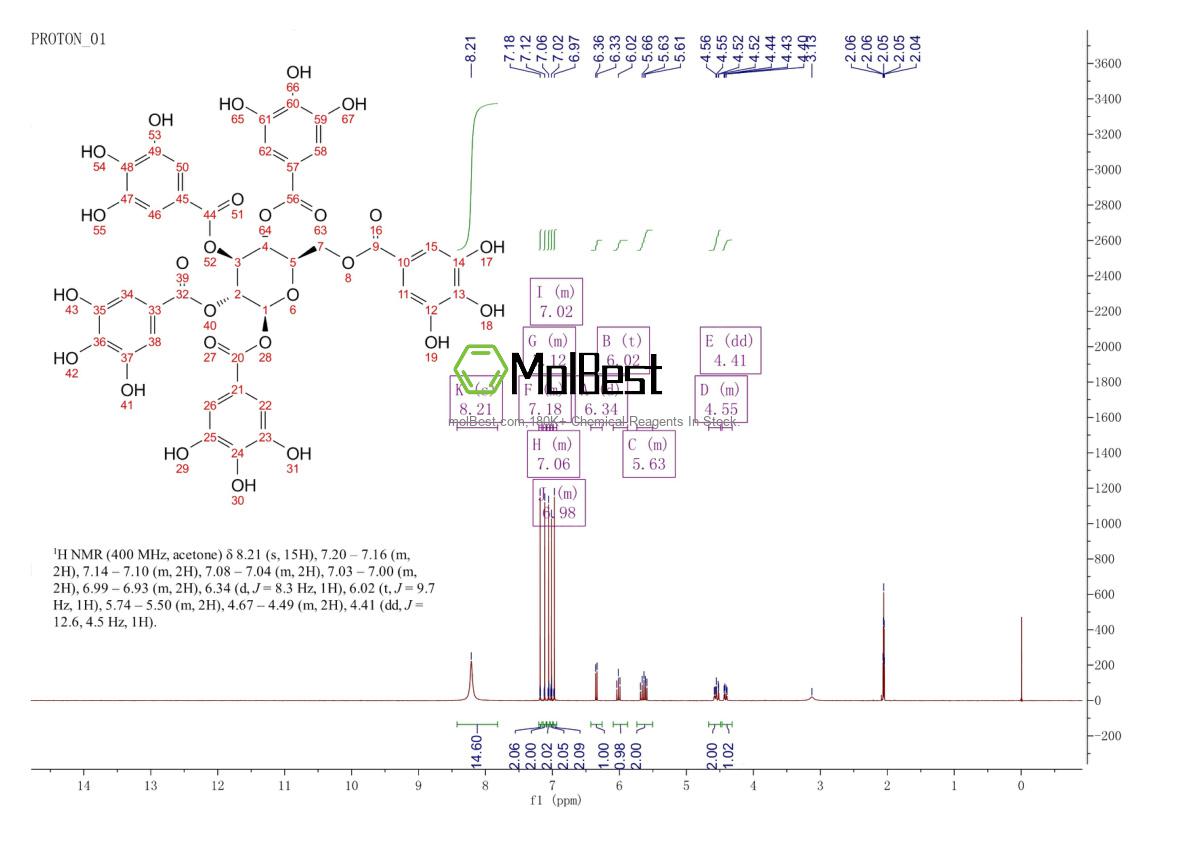 14937-32-7 fiziksel numune test spektrumu (NMR)