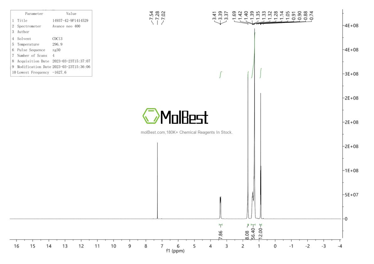 Physical sample testing spectrum (NMR) of 14937-42-9