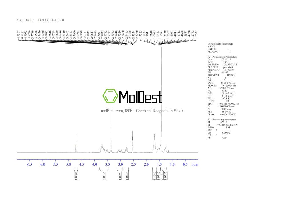 Physical sample testing spectrum (NMR) of 1493733-00-8