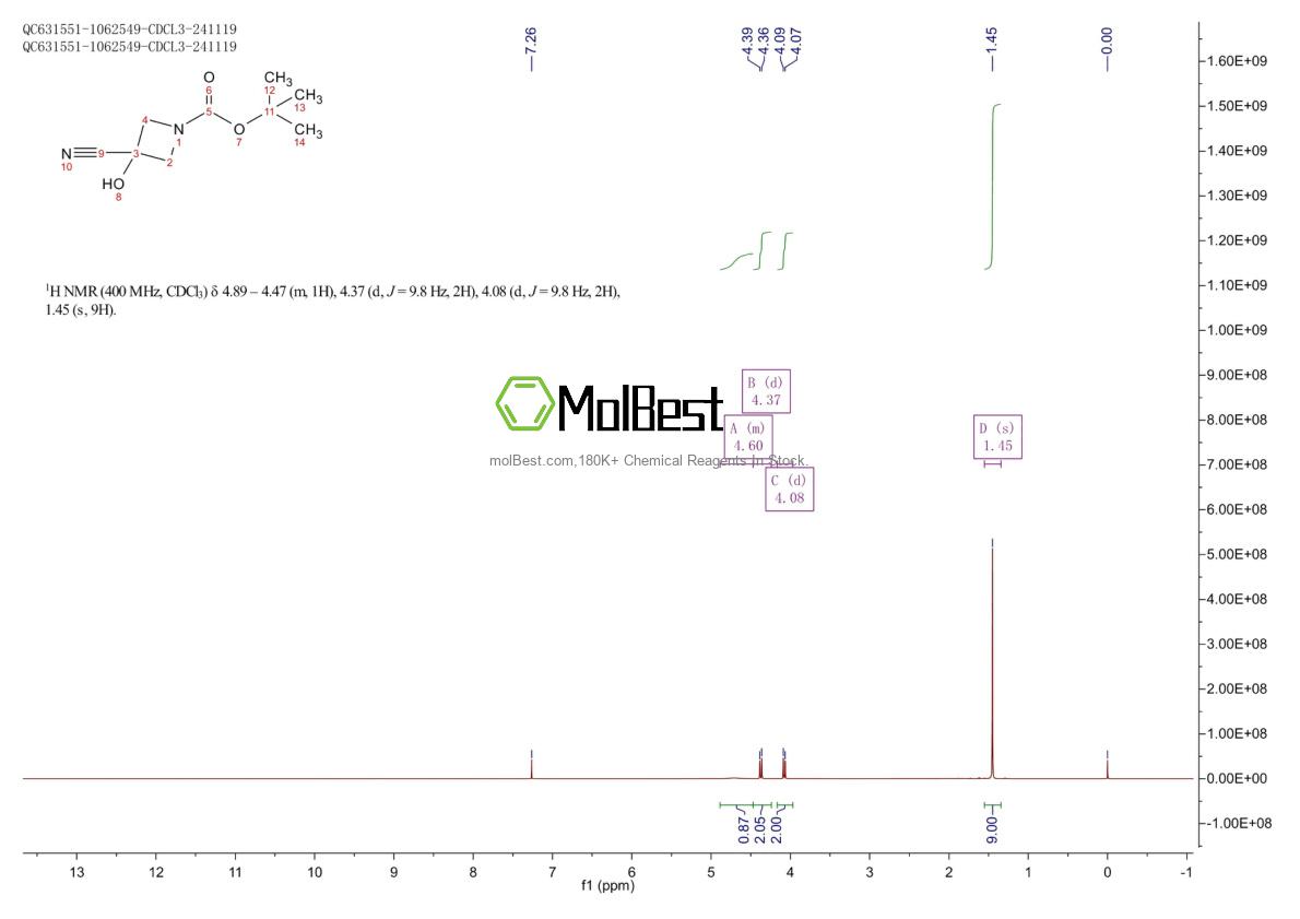 Physical sample testing spectrum (NMR) of 1493737-08-8