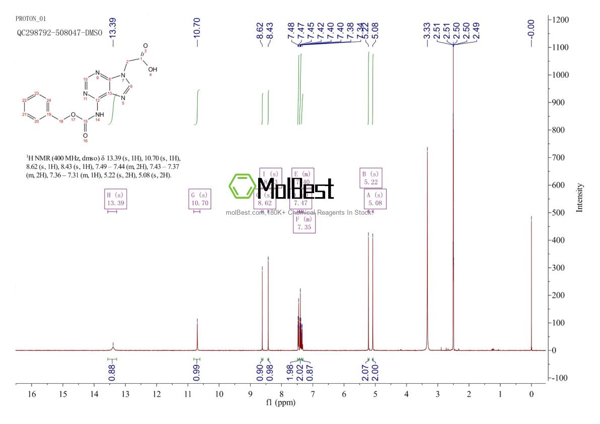 Physical sample testing spectrum (NMR) of 149376-67-0
