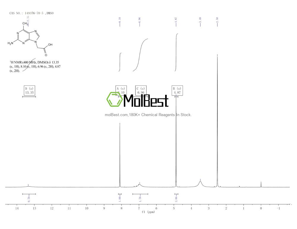 Physical sample testing spectrum (NMR) of 149376-70-5