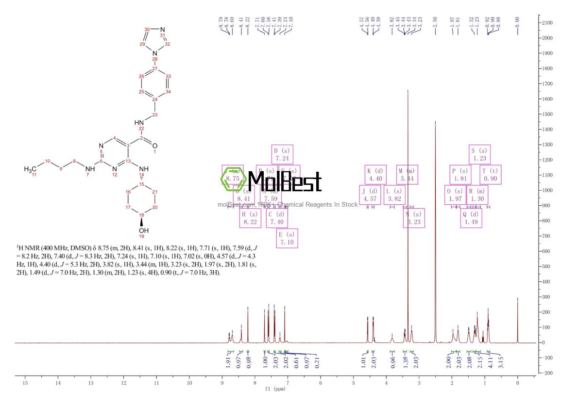 Physical sample testing spectrum (NMR) of 1493764-08-1
