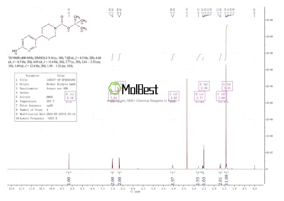 Physical sample testing spectrum (NMR) of 149377-19-5