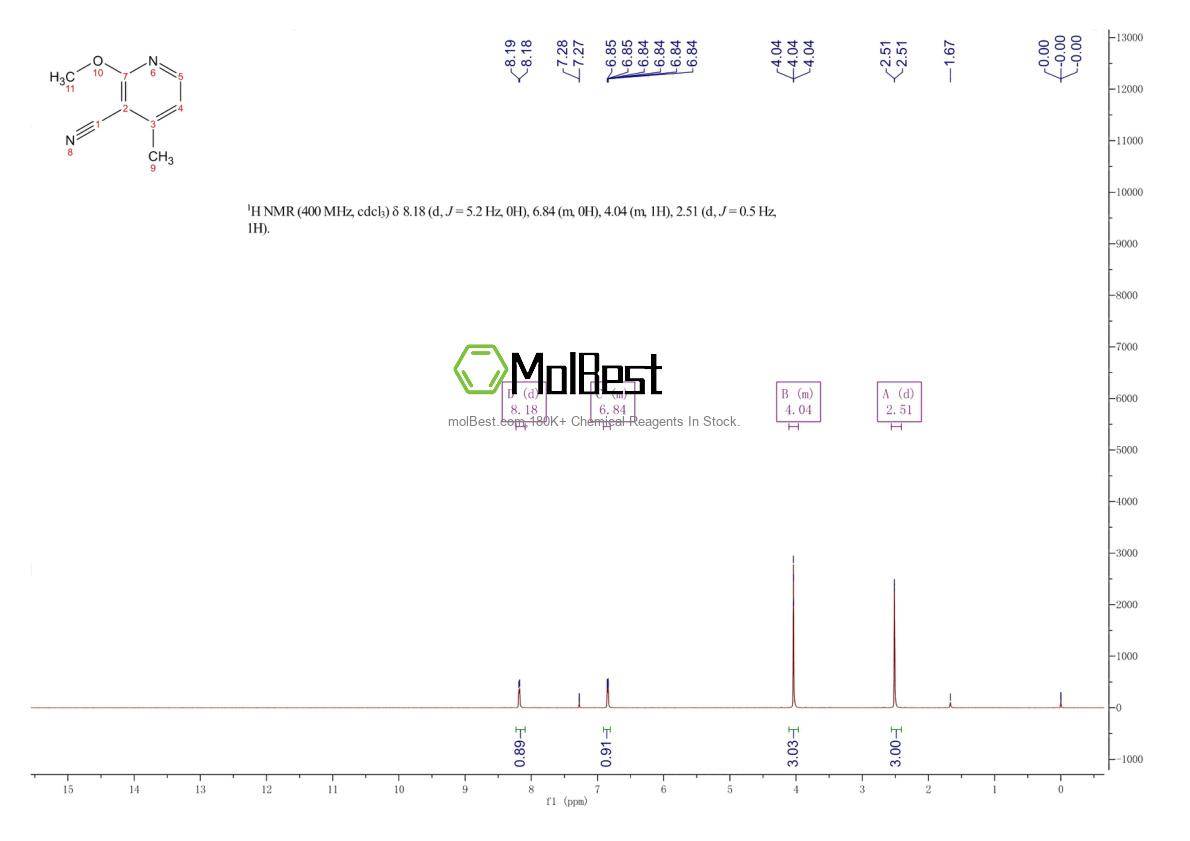 Physical sample testing spectrum (NMR) of 149379-71-5