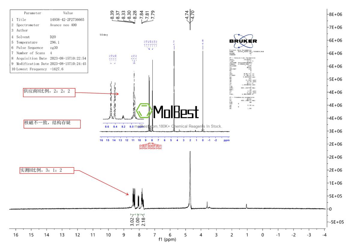 Physical sample testing spectrum (NMR) of 14938-42-2