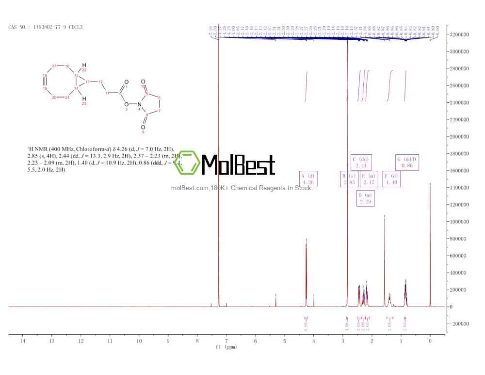 Physical sample testing spectrum (NMR) of 1493802-77-9