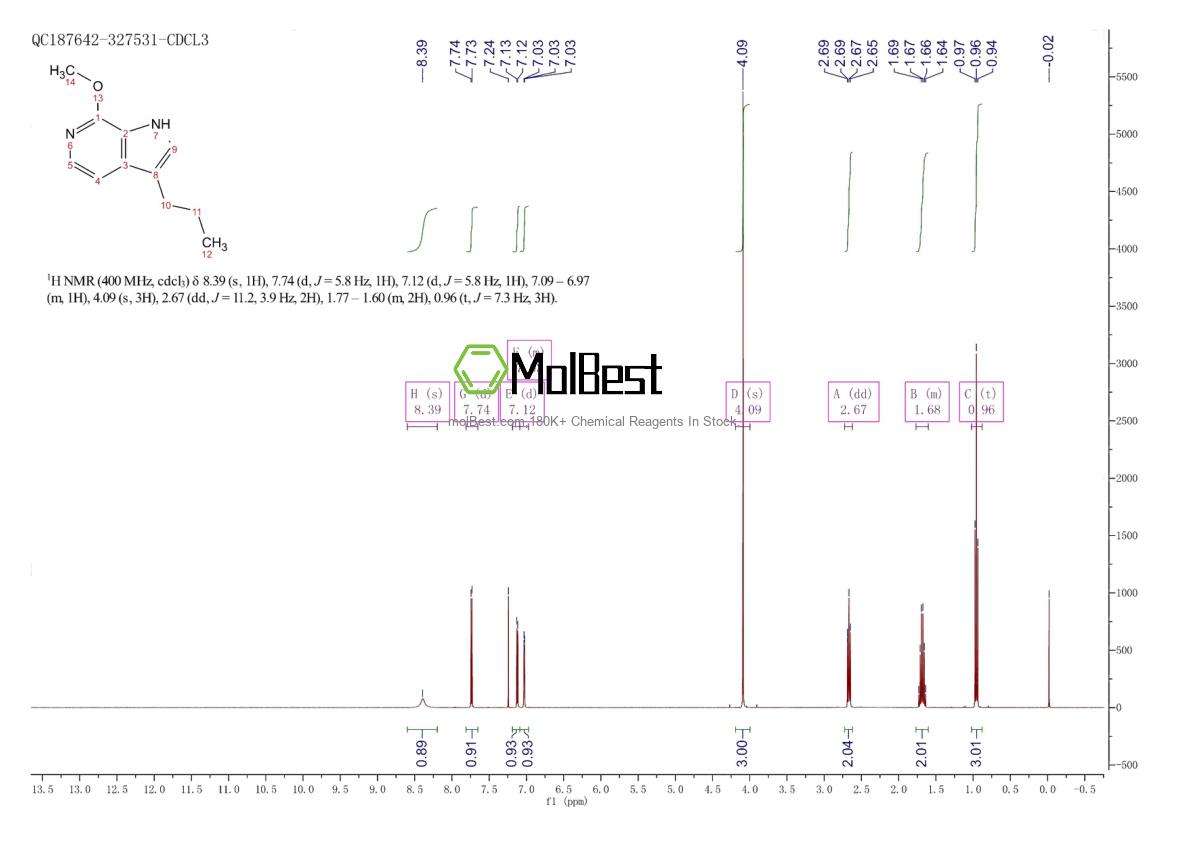 Physical sample testing spectrum (NMR) of 1493855-75-6