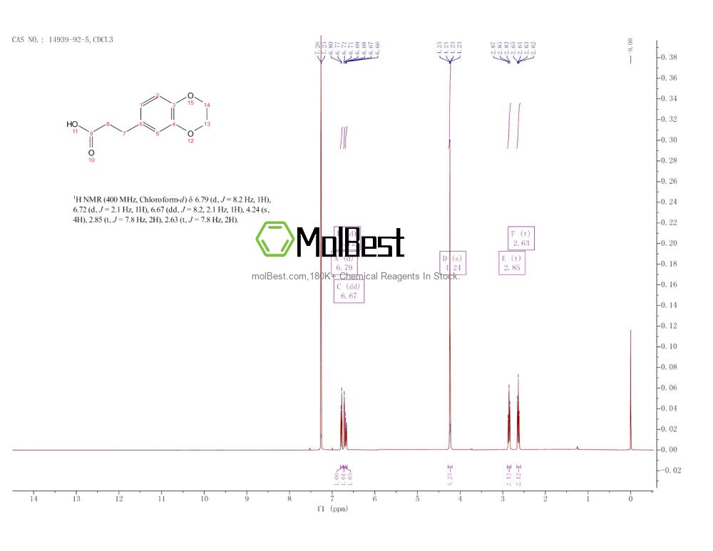 Physical sample testing spectrum (NMR) of 14939-92-5