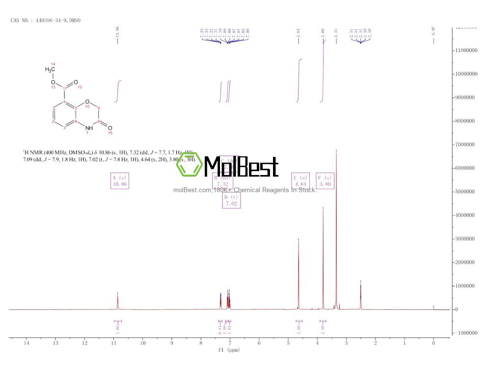 Physical sample testing spectrum (NMR) of 149396-34-9