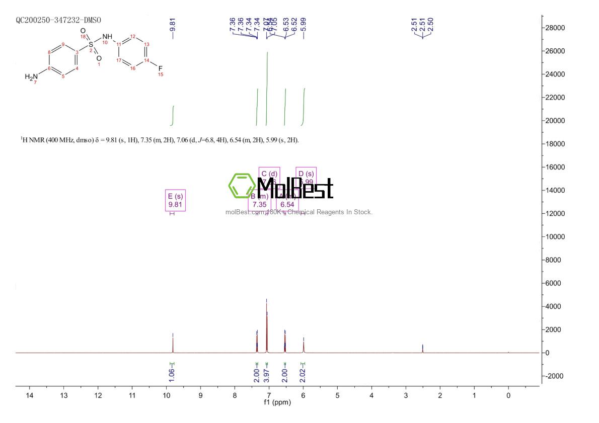 Physical sample testing spectrum (NMR) of 1494-85-5