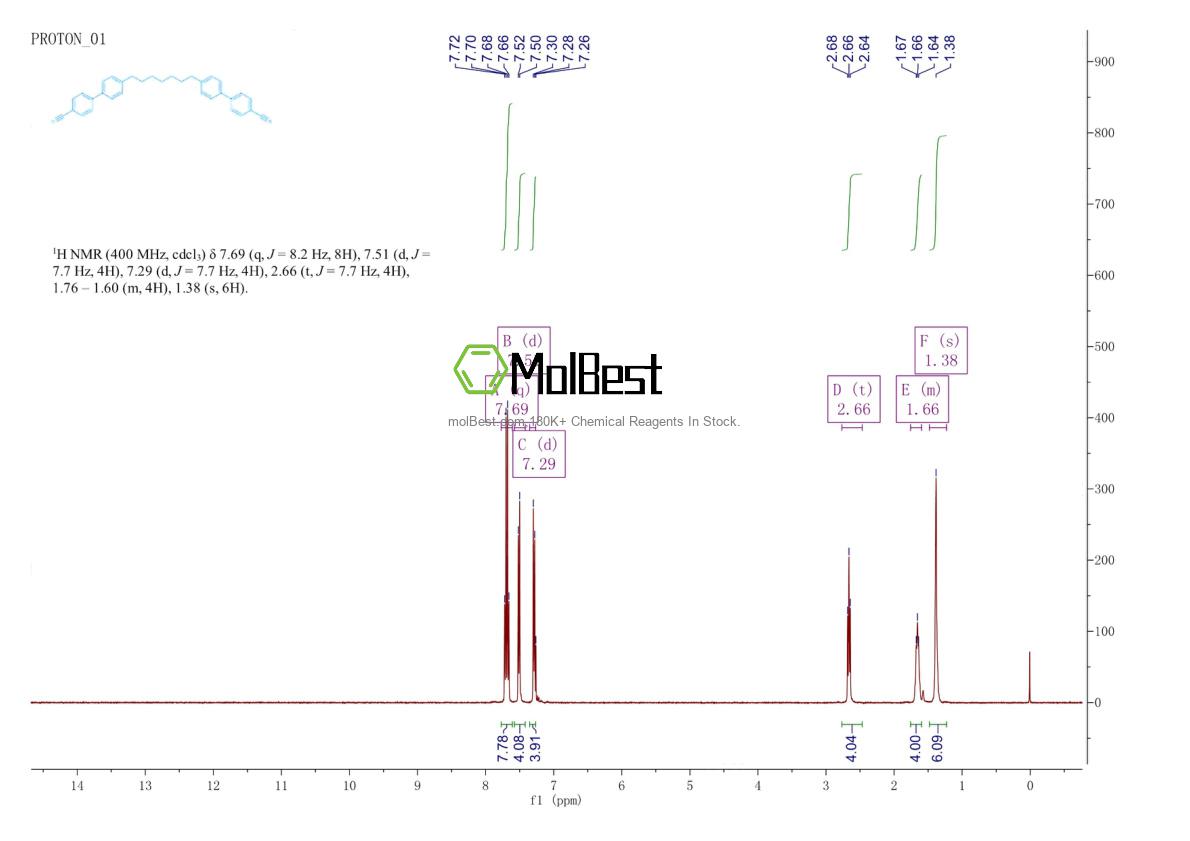 Physical sample testing spectrum (NMR) of 149430-73-9