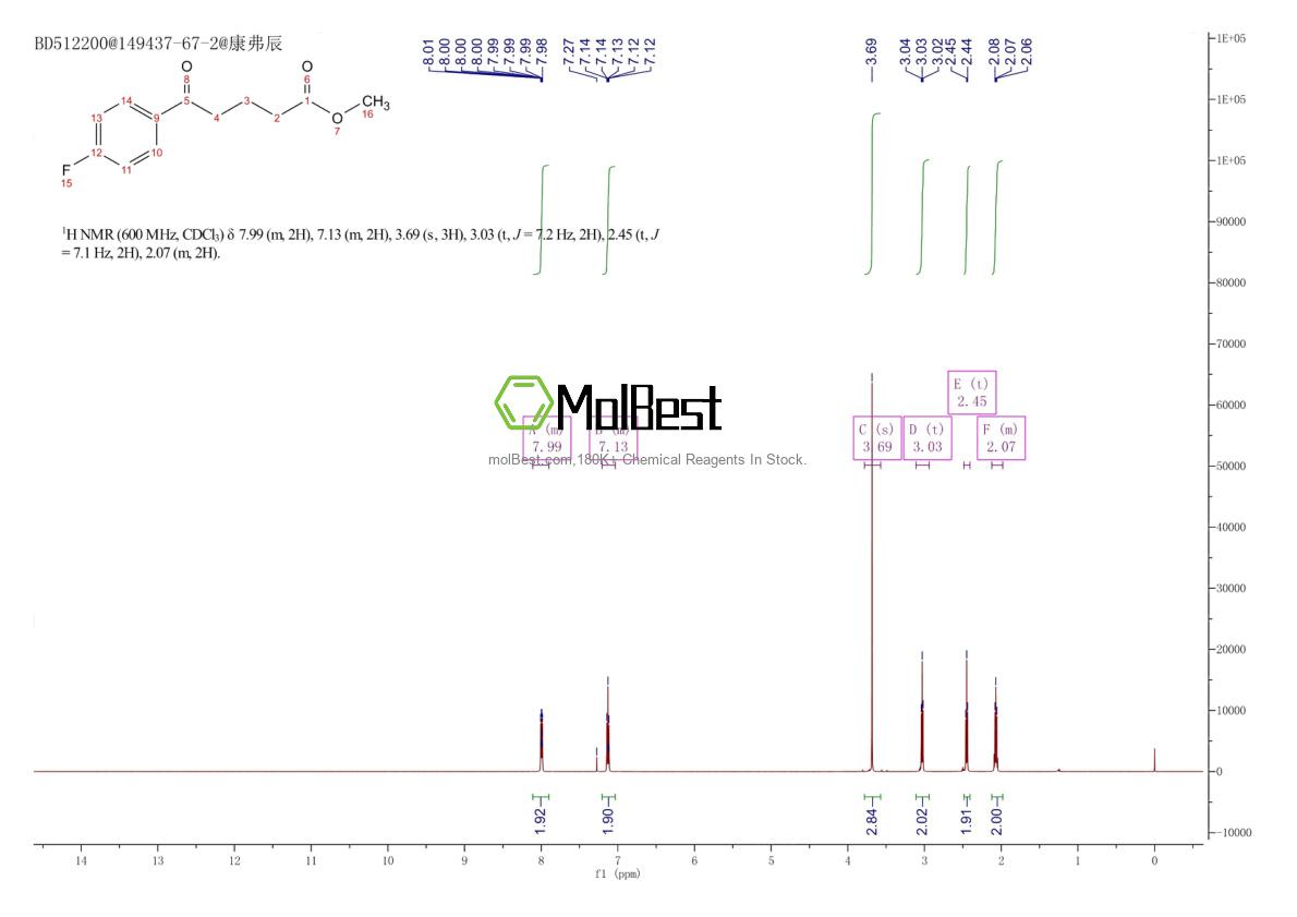 Physical sample testing spectrum (NMR) of 149437-67-2