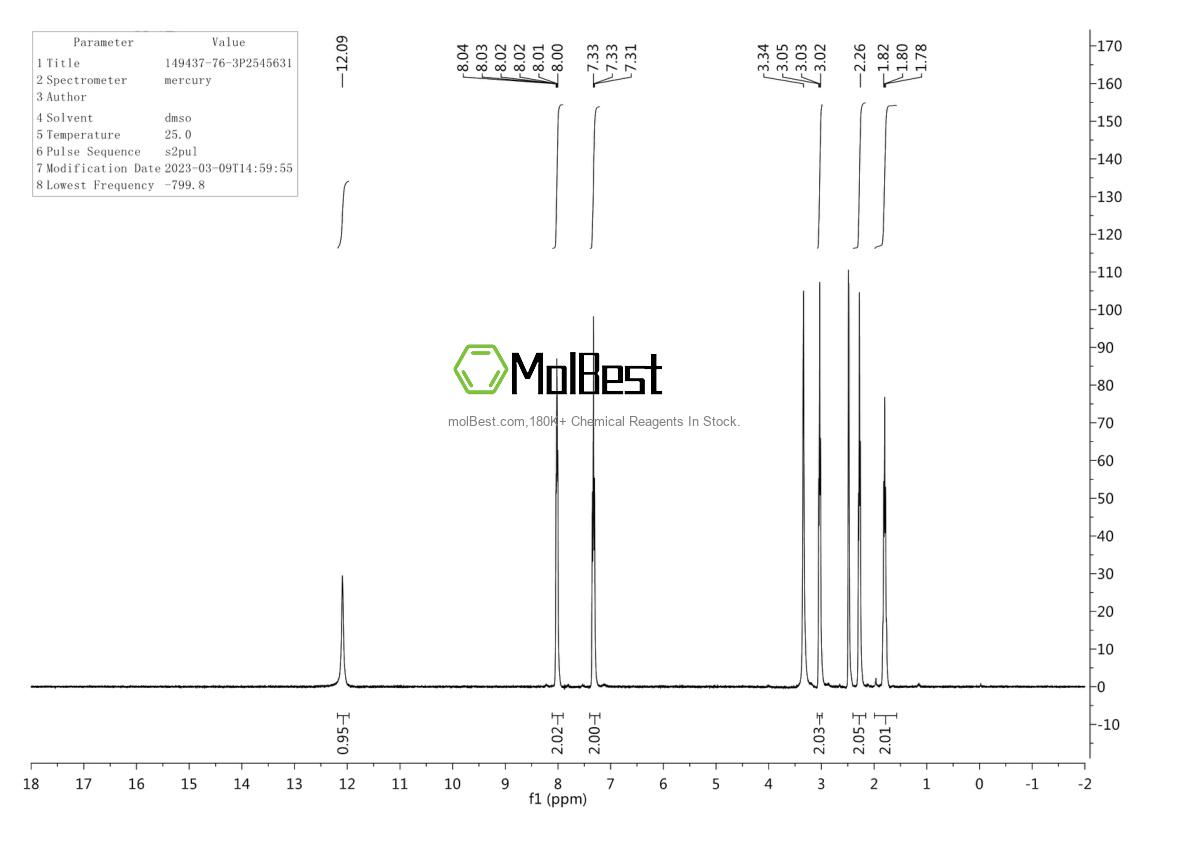 Physical sample testing spectrum (NMR) of 149437-76-3