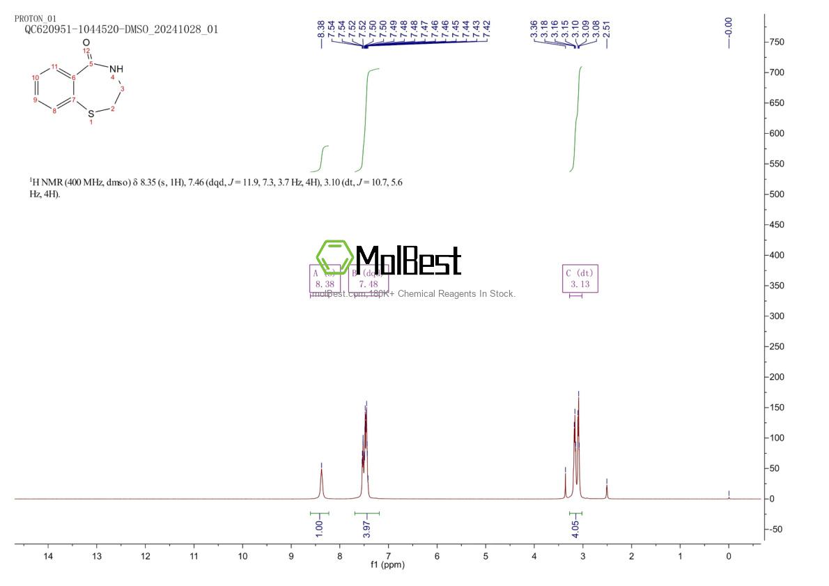 Physical sample testing spectrum (NMR) of 14944-00-4