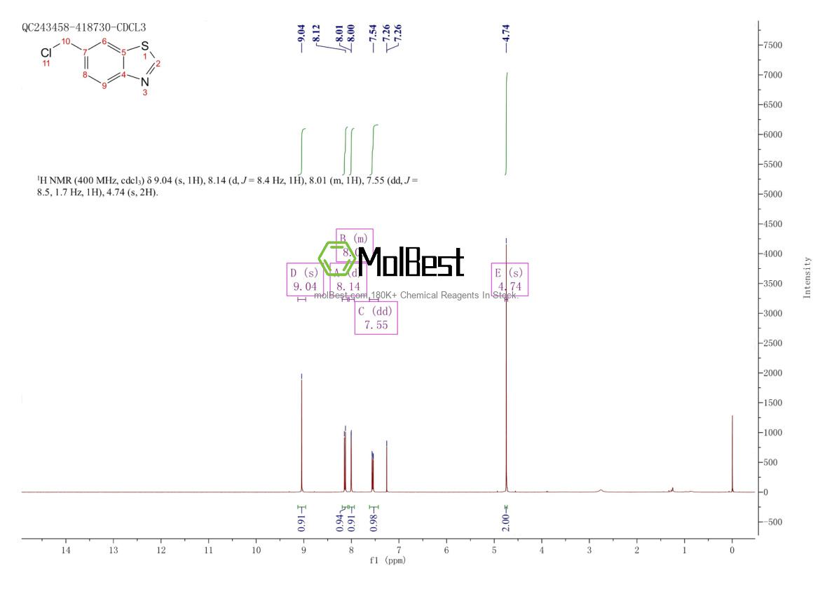 Physical sample testing spectrum (NMR) of 149440-49-3