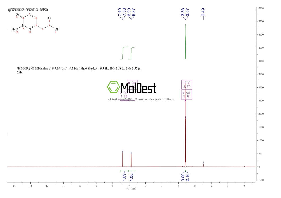Physical sample testing spectrum (NMR) of 1494446-98-8