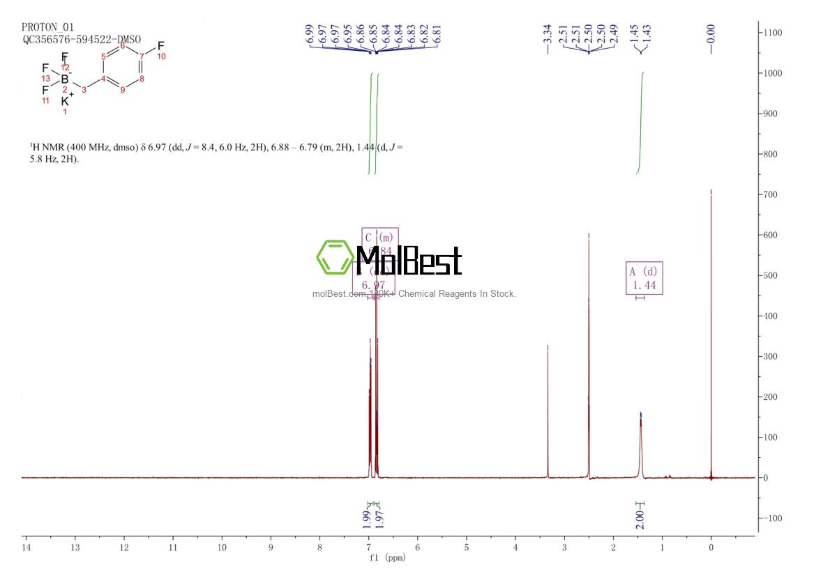 Physical sample testing spectrum (NMR) of 1494466-28-2