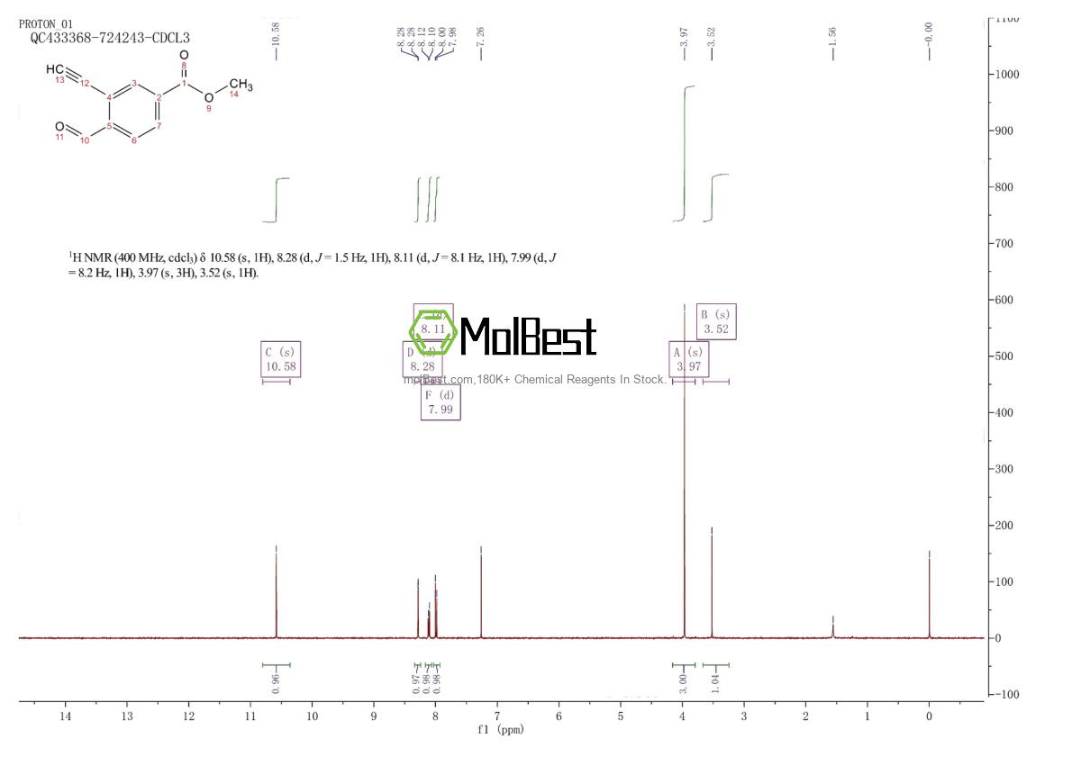 Physical sample testing spectrum (NMR) of 1494522-94-9