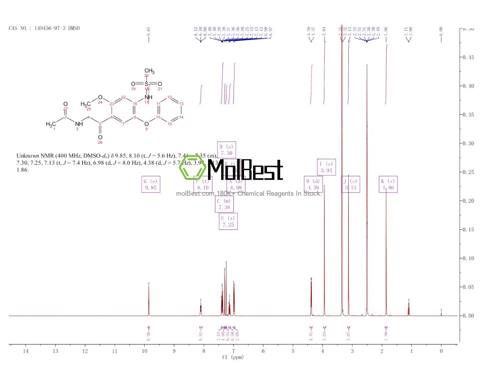 Physical sample testing spectrum (NMR) of 149456-97-3