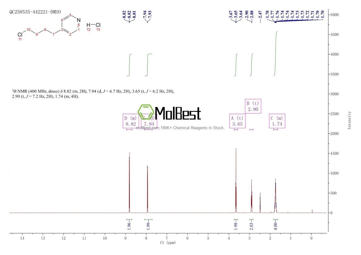Physical sample testing spectrum (NMR) of 149463-65-0