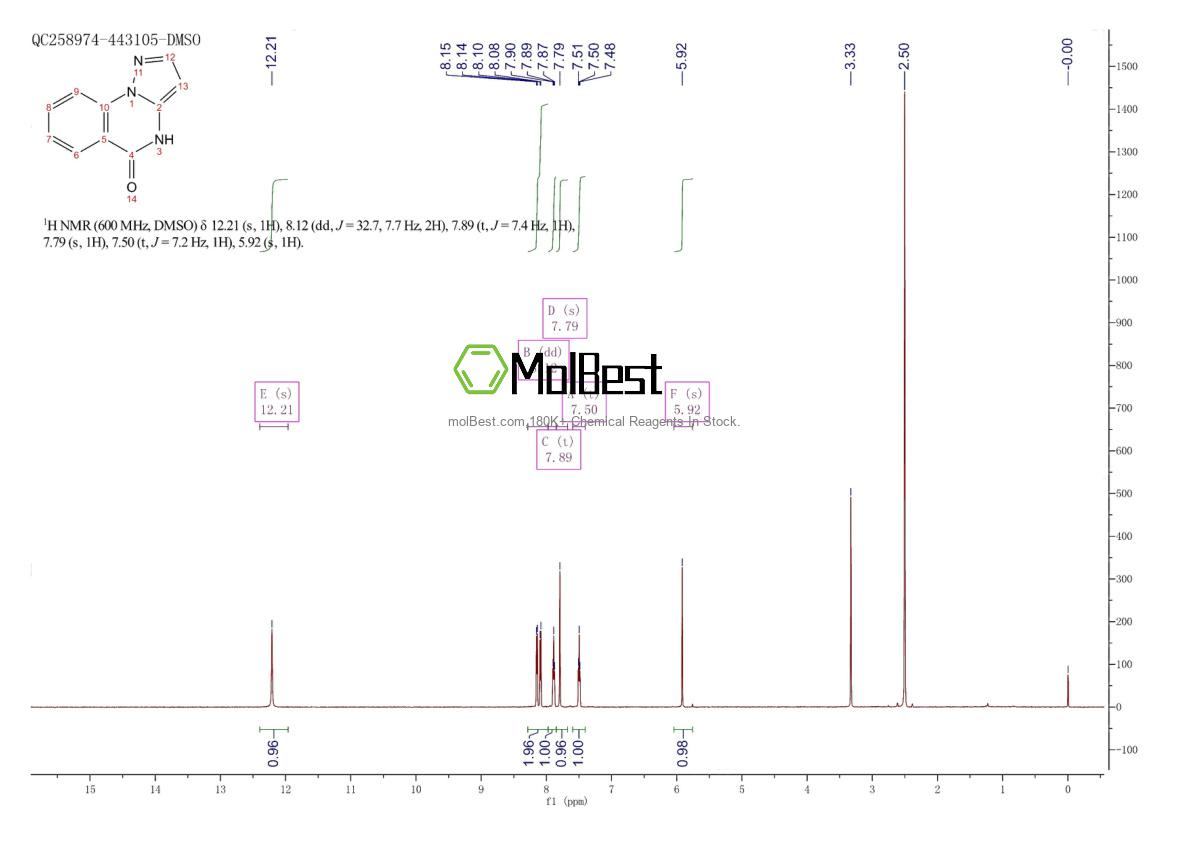 Physical sample testing spectrum (NMR) of 1494669-12-3