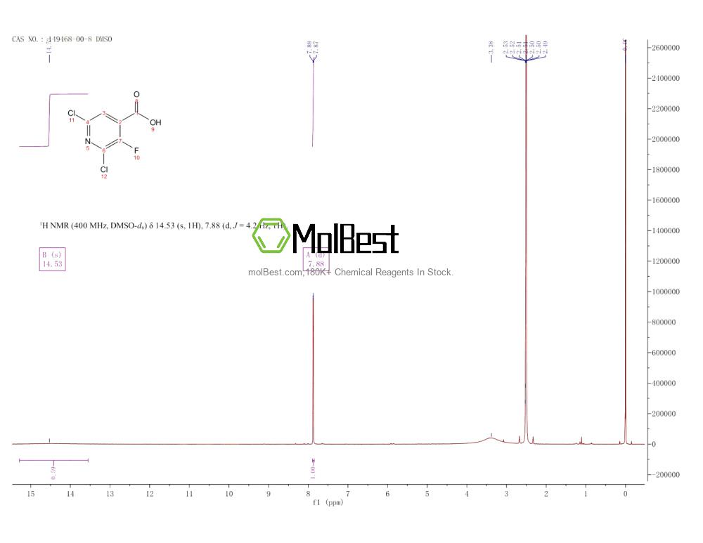 Physical sample testing spectrum (NMR) of 149468-00-8