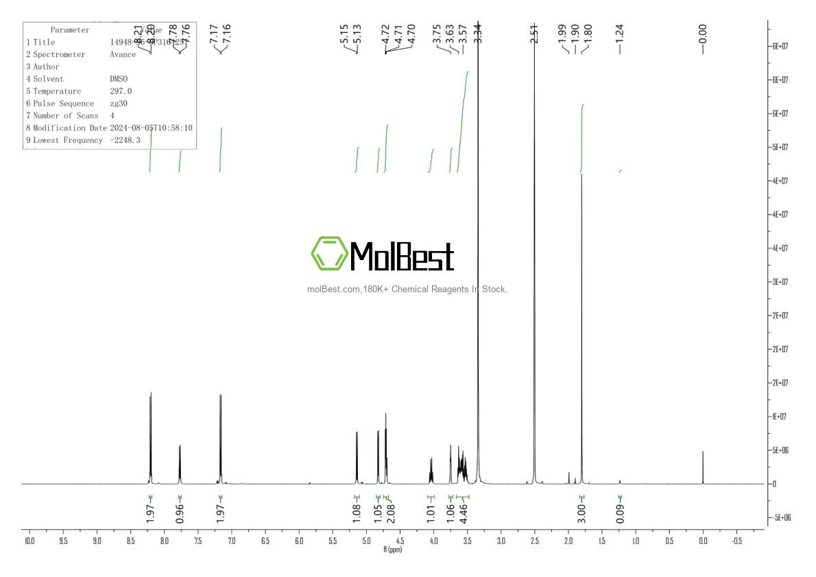 Physical sample testing spectrum (NMR) of 14948-96-0