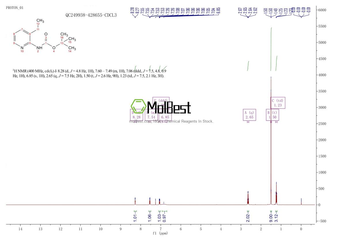 Phổ kiểm tra mẫu thực (NMR) của 149489-03-2