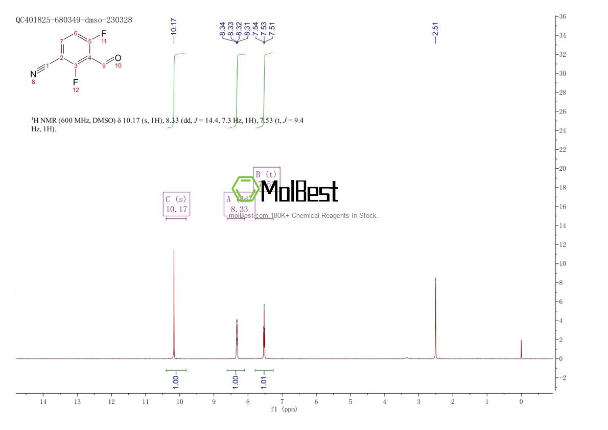 Physical sample testing spectrum (NMR) of 149489-14-5