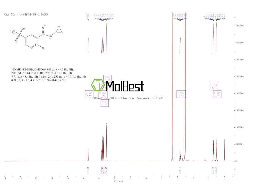 Physical sample testing spectrum (NMR) of 1494964-49-6