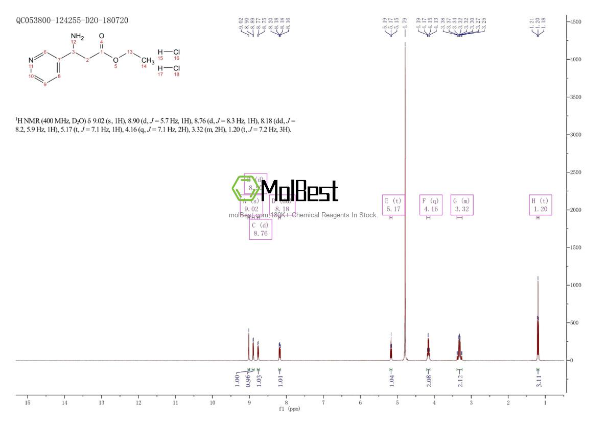 Physical sample testing spectrum (NMR) of 149498-96-4