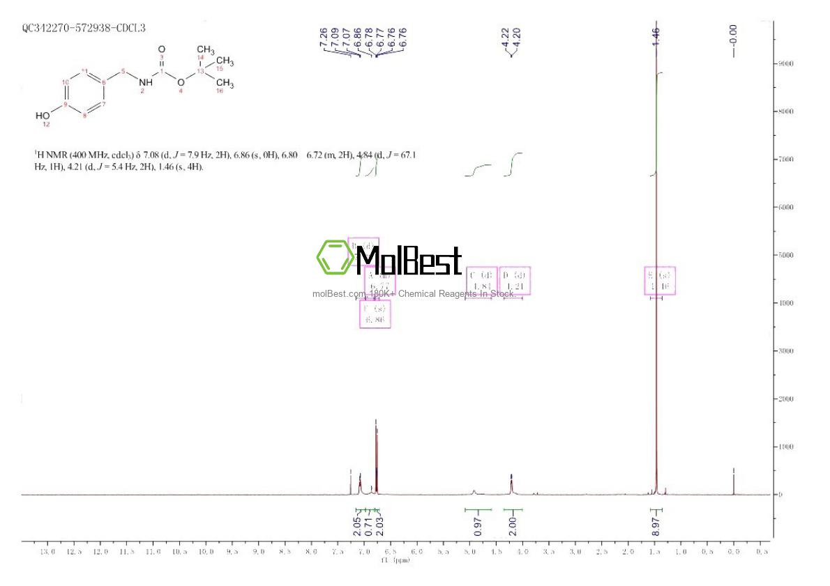 Physical sample testing spectrum (NMR) of 149505-94-2