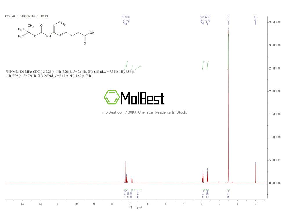 Physical sample testing spectrum (NMR) of 149506-04-7