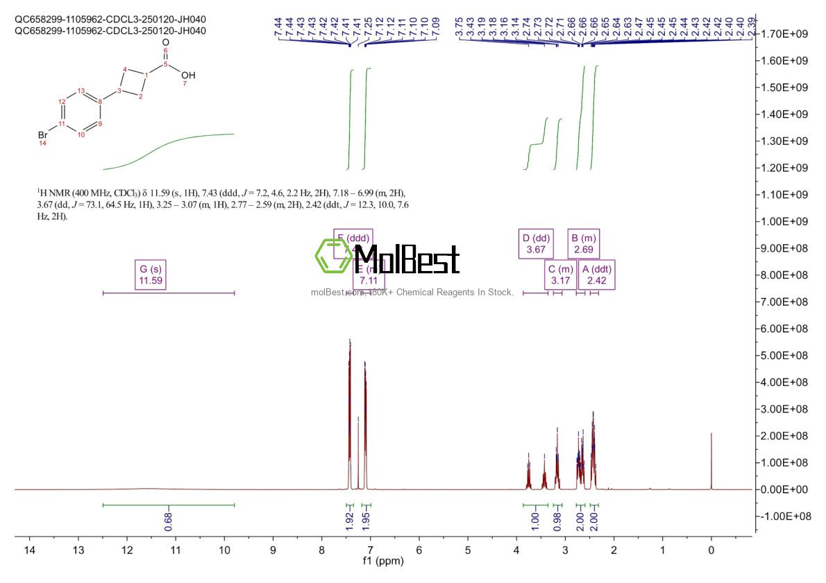 Physical sample testing spectrum (NMR) of 149506-16-1