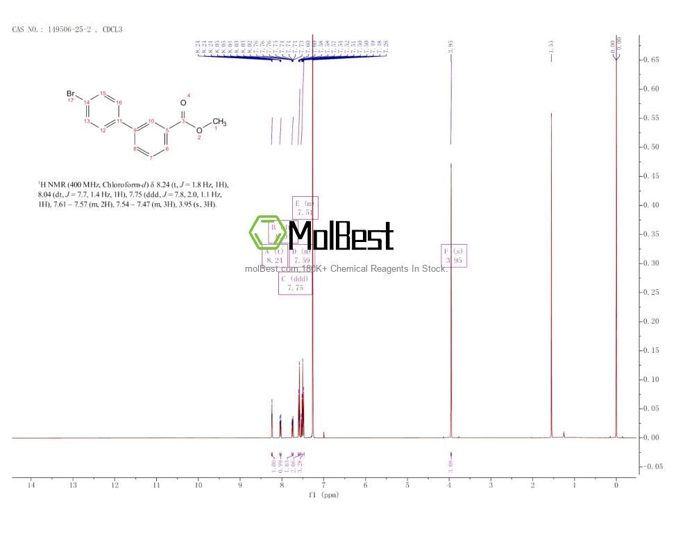 Physical sample testing spectrum (NMR) of 149506-25-2