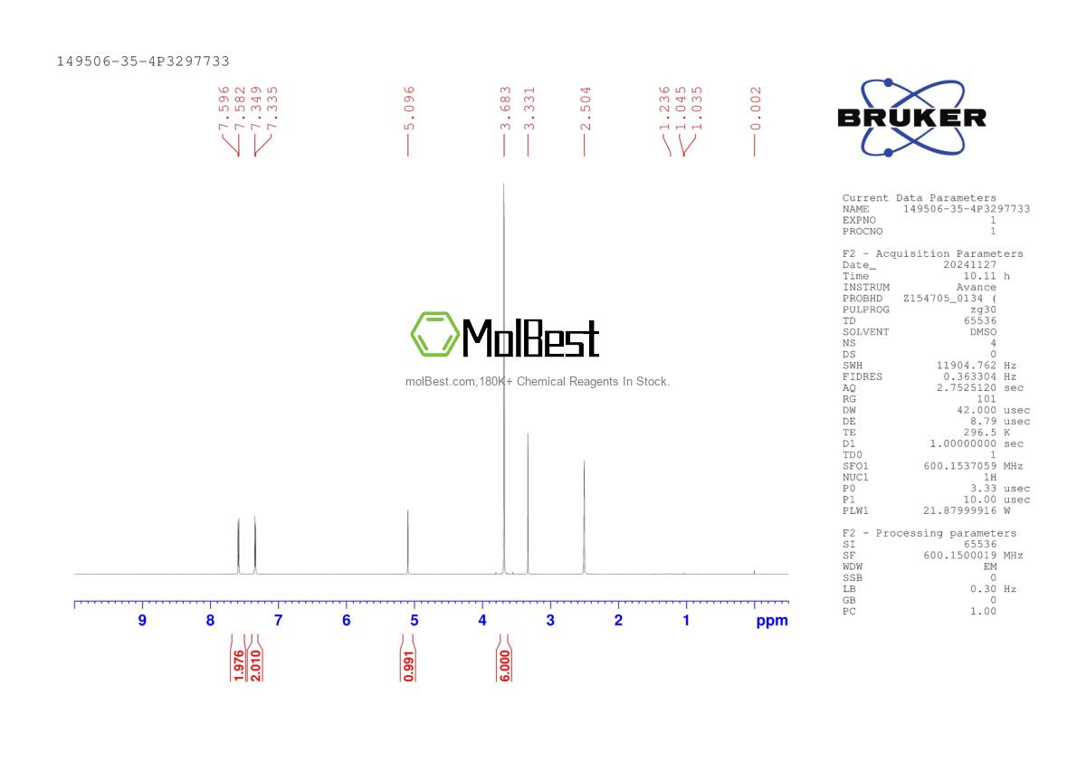 Physical sample testing spectrum (NMR) of 149506-35-4