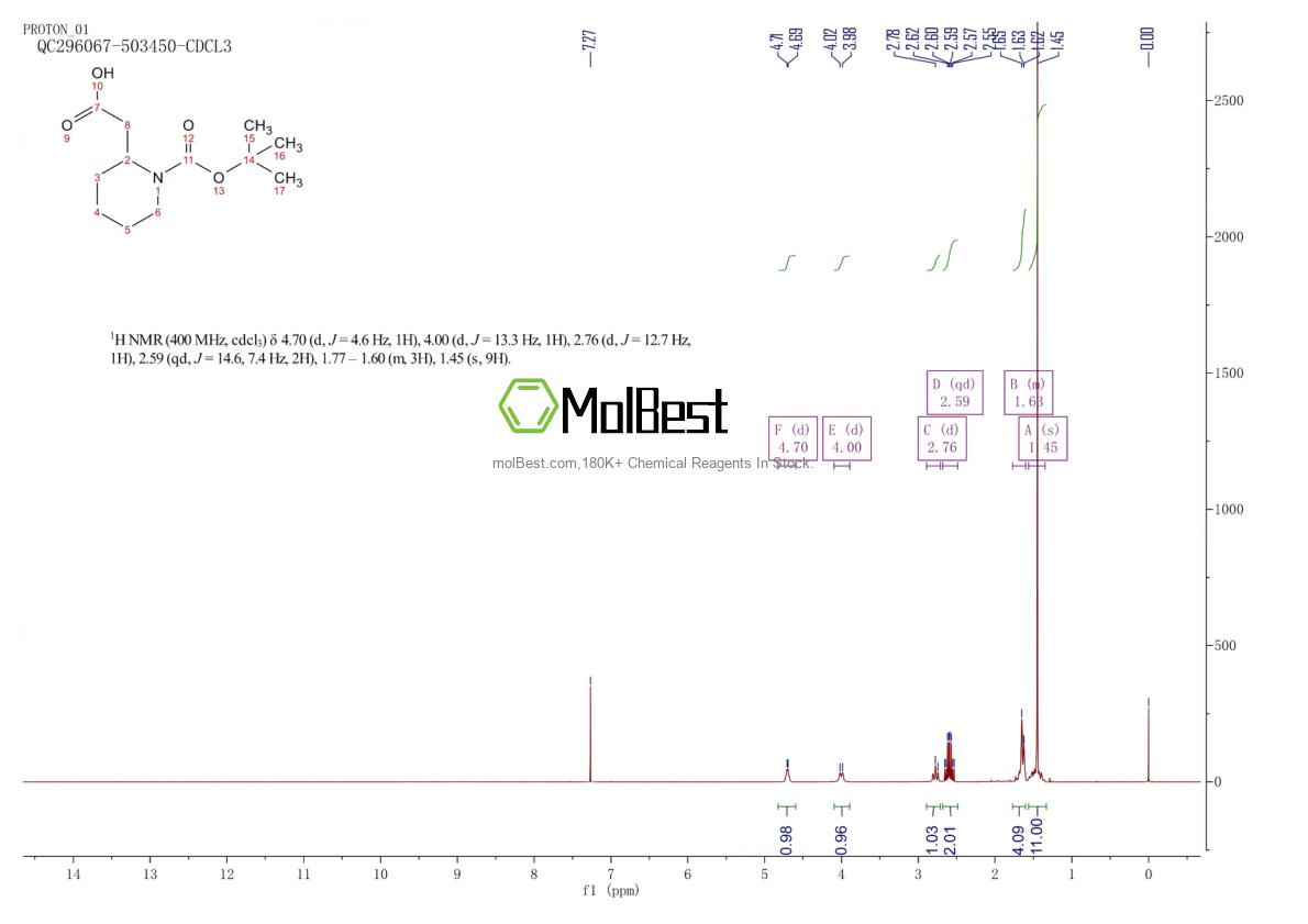 Physical sample testing spectrum (NMR) of 149518-50-3