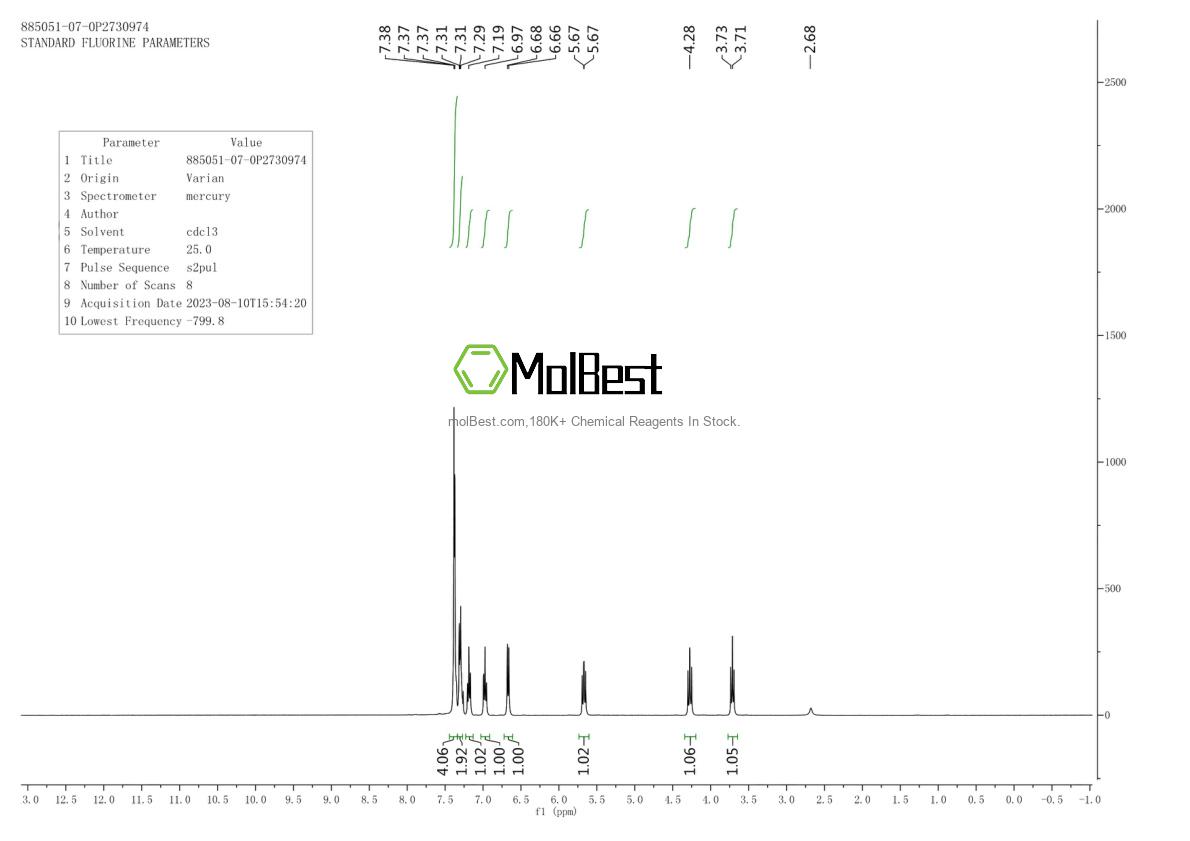Physical sample testing spectrum (NMR) of 149520-94-5