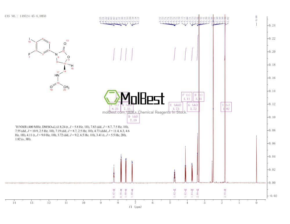Physical sample testing spectrum (NMR) of 149524-45-8