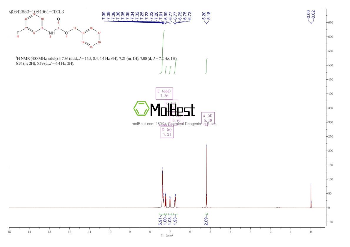 Physical sample testing spectrum (NMR) of 149524-47-0