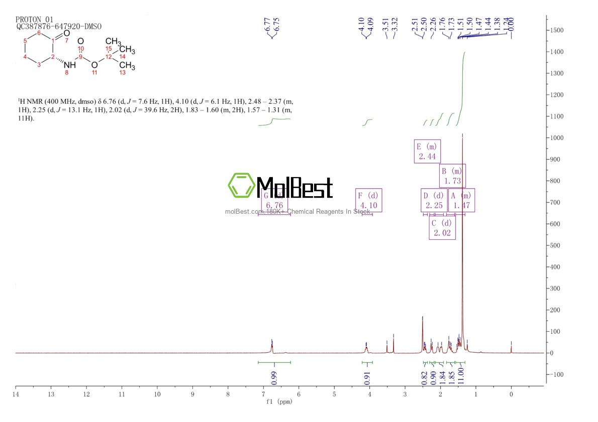 Physical sample testing spectrum (NMR) of 149524-64-1