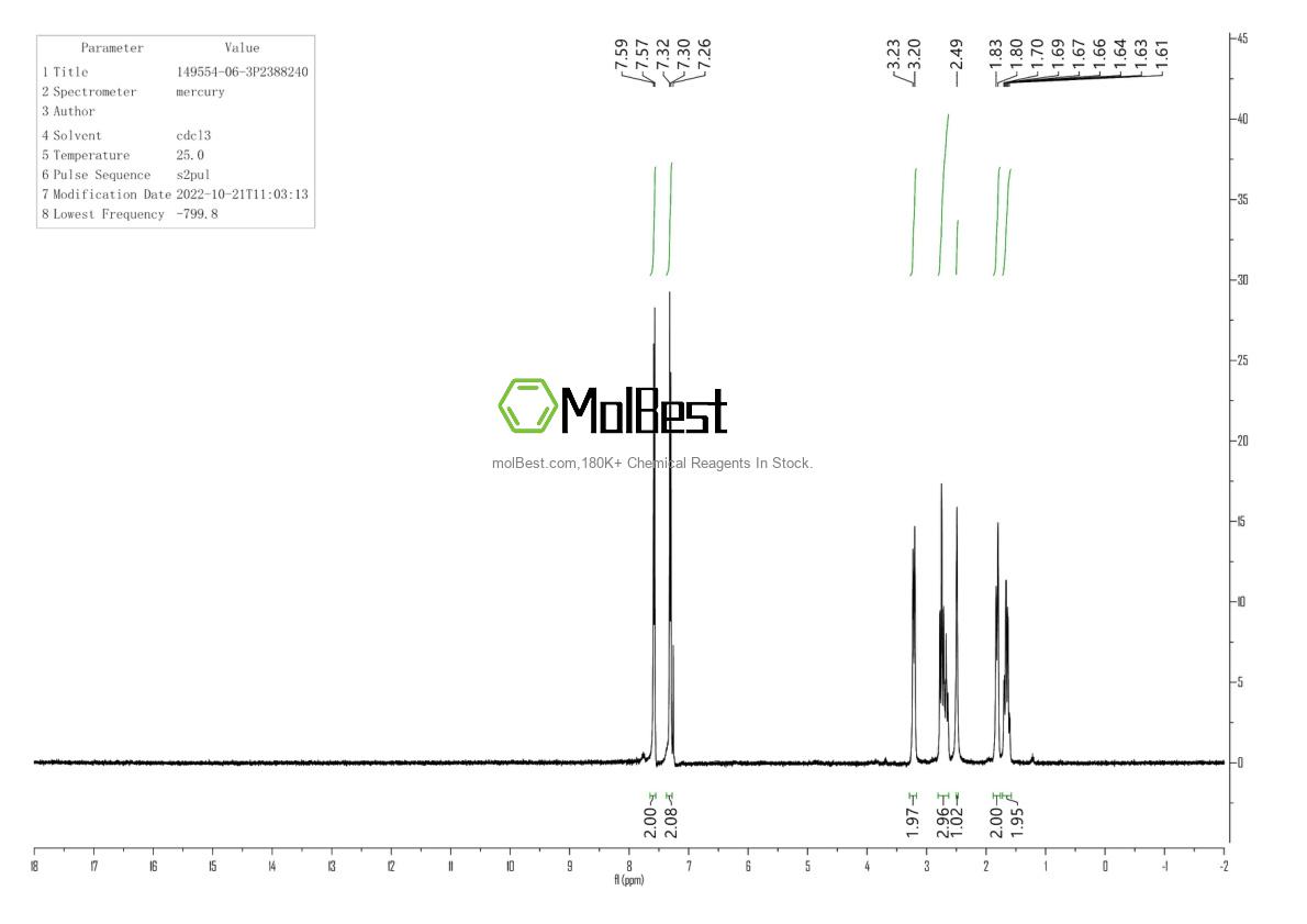 Physical sample testing spectrum (NMR) of 149554-06-3