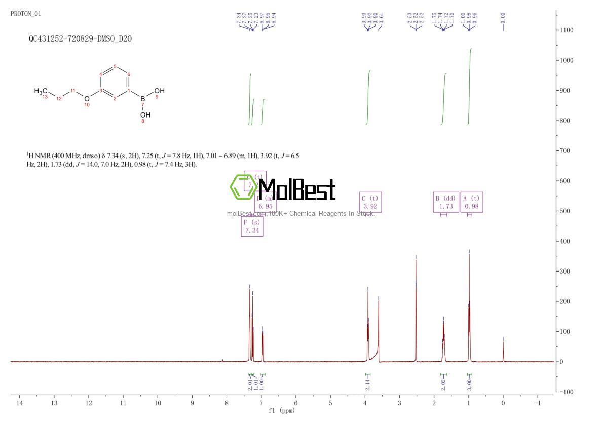 Physical sample testing spectrum (NMR) of 149557-18-6