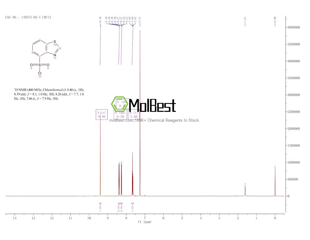 Physical sample testing spectrum (NMR) of 149575-65-5