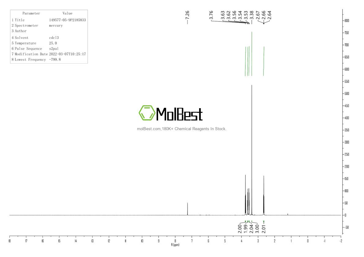 Physical sample testing spectrum (NMR) of 149577-05-9